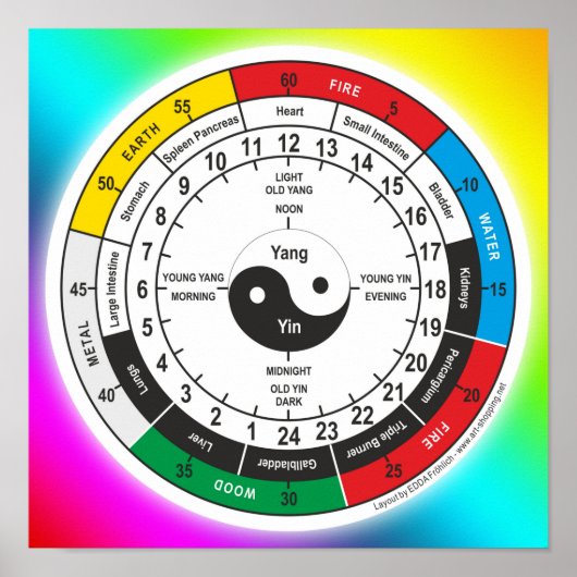 医伝統的中国の薬体時計TシャツSh ポスター (正面)