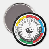 医伝統的中国の薬体時計TシャツSh マグネット (正面/裏面)