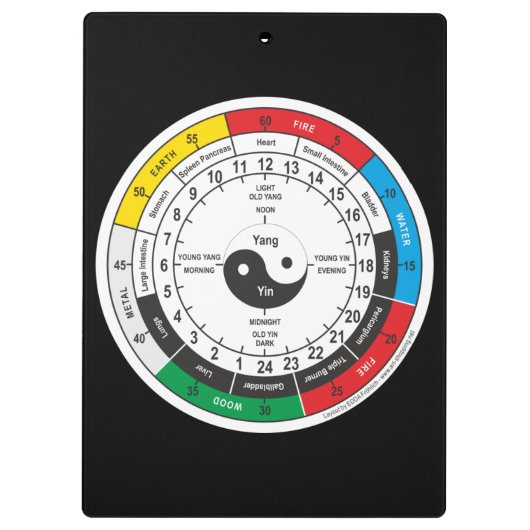 医伝統的療体時計広場Sti クリップボード (裏面)