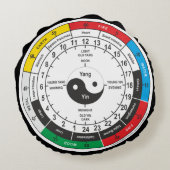 医伝統的療体時計広場Sti ラウンドクッション (裏面)