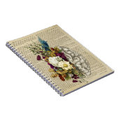 医学フローラの脳解剖学 ノートブック (右側)