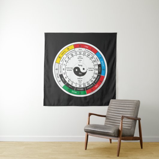 医学伝統的の体クロックMAGビバラ タペストリー (インサイチュ)