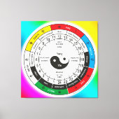 医学伝統的中国の体クロックスクエアスティ キャンバスプリント (正面)