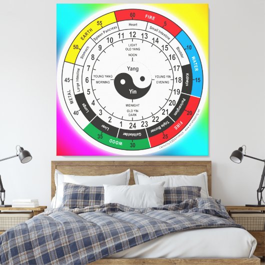 医学伝統的中国の体クロックスクエアスティ キャンバスプリント (インサイチュ (寝室))