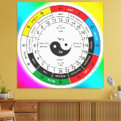 医学伝統的中国の体クロックスクエアスティ キャンバスプリント (インサイチュ (リビング))