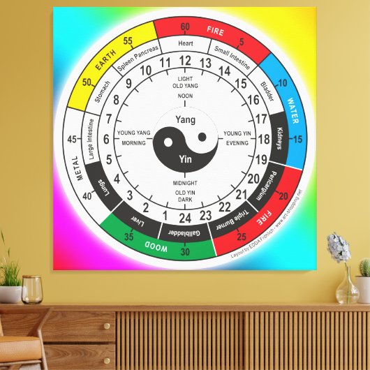 医学伝統的中国の体クロックスクエアスティ キャンバスプリント (インサイチュ (リビング))