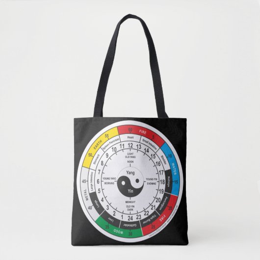 医学伝統的中国の体クロックスクエアスティ トートバッグ (正面)