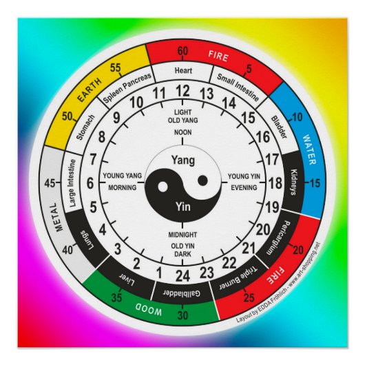 医学伝統的中国の体クロックスクエアスティ ポスター (正面)