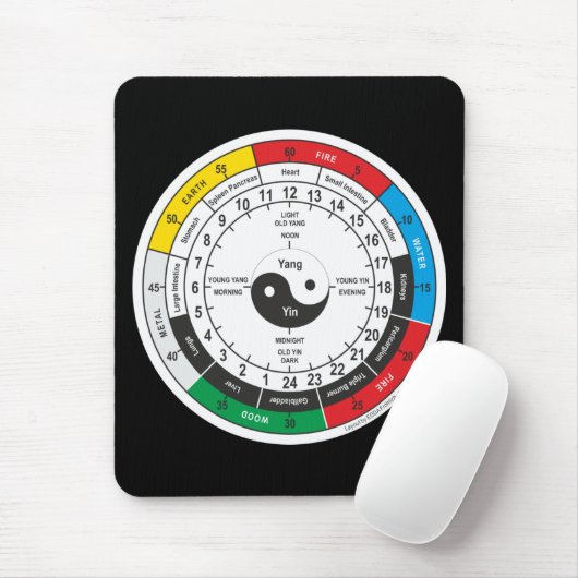 医学伝統的中国の体クロックスクエアスティ マウスパッド (マウス)