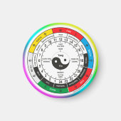 医学伝統的中国の体クロックスクエアスティ マグネット (正面)