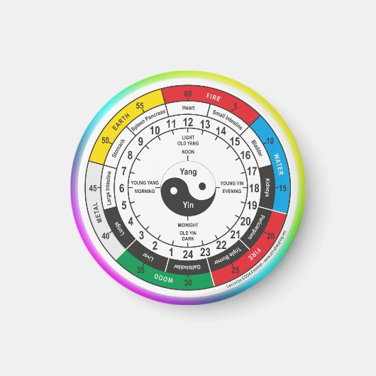 医学伝統的中国の体クロックスクエアスティ マグネット (正面)