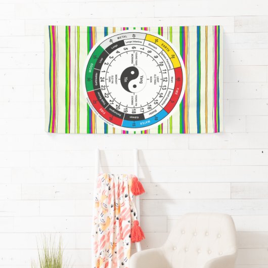 医学伝統的中国の体クロックスクエアスティ 横断幕 (インサイチュ)