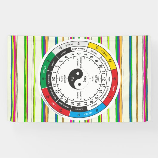 医学伝統的中国の体クロックスクエアスティ 横断幕 (横)