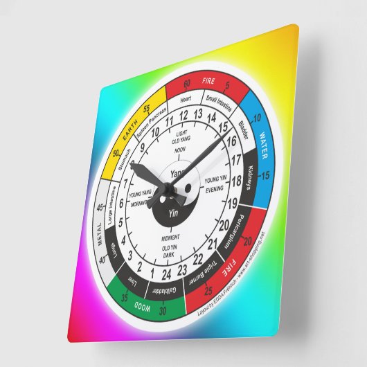 医学伝統的中国の体時計 スクエア壁時計 (傾斜)