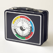 医学伝統的中国の体時計 メタルランチボックス (裏面)