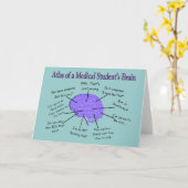 医学生の脳図#2 カード (黄色い花)