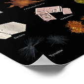 医療検査 尿結晶 ラボテック 科学 ポスター (角)