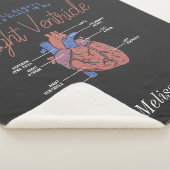 医療補助ナースEMT救急医療隊員 パーソナライズされた シェルパブランケット (3/4)