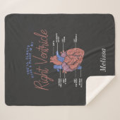 医療補助ナースEMT救急医療隊員 パーソナライズされた シェルパブランケット (正面(横))