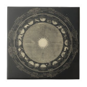 十二宮 タイル (正面)