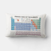 十分に更新される要素の周期表 ランバークッション (裏面)