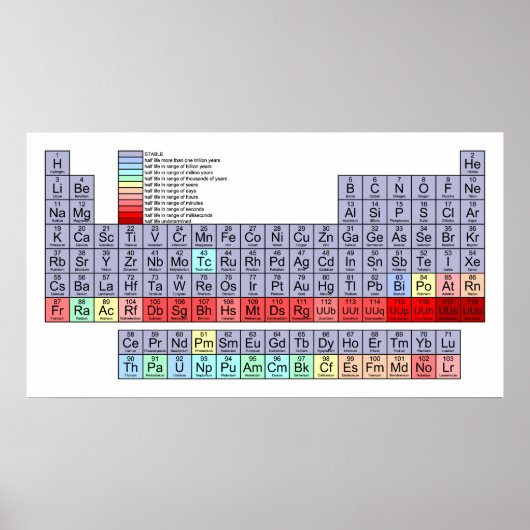 半減期グラフを示す要素の周期表 ポスター (正面)