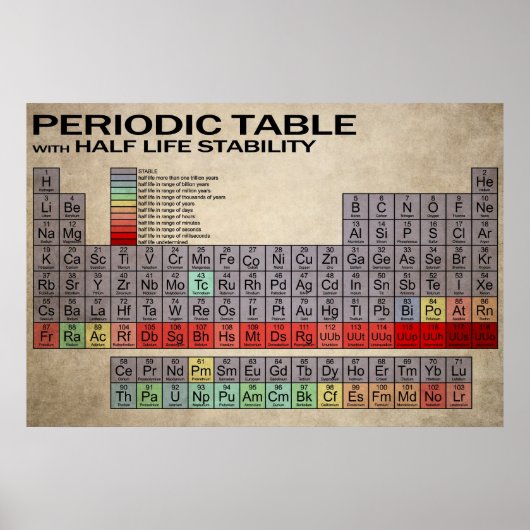 半減期周期表 ポスター (正面)