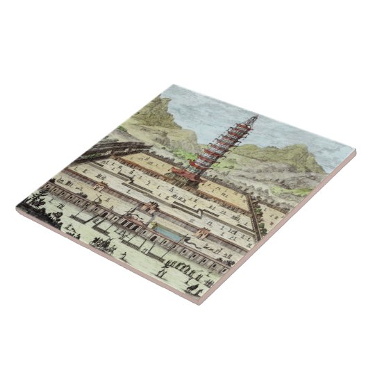 南京の磁器タワーは、「Entからの12をめっきします タイル (側面)