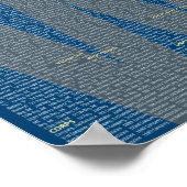 南北戦争150連合レジメン芸術ポスター ポスター (角)