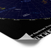 南半球の地図 ポスター (角)