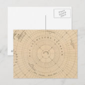 南半球、南極 ポストカード (正面/裏面)