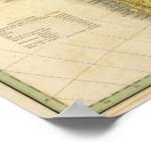 南米の地図4 ポスター (角)