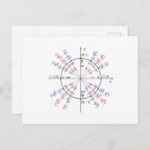 単位円の数式物理 ポストカード (正面/裏面)