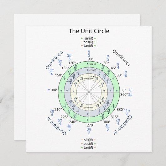 単位円 (正面/裏面)