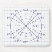 単位円 マウスパッド (正面)