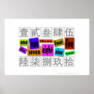 単語の数 ポスター