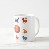 〔占星術の〕十二宮図お祝いマグ コーヒーマグカップ (正面右)