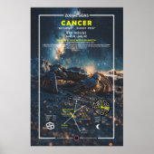 〔占星術の〕十二宮図がんの兆候 ポスター (正面)