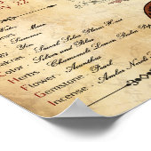 〔占星術の〕十二宮図がん誕生標識ポスター ポスター (角)