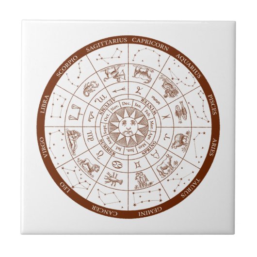 (占星術の)十二宮図のシンボルや象徴 タイル (正面)
