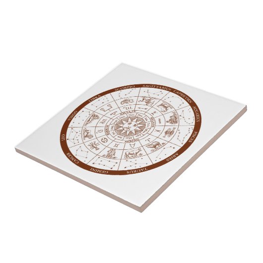 (占星術の)十二宮図のシンボルや象徴 タイル (側面)