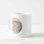 (占星術の)十二宮図の太陽系 コーヒーマグカップ (正面左)