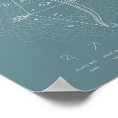 〔占星術の〕十二宮図サイン射手座占星術のパーソナライズ ポスター (角)