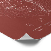 〔占星術の〕十二宮図サイン射手座占星術のパーソナライズ ポスター (角)