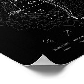 〔占星術の〕十二宮図サイン射手座占星術のパーソナライズ ポスター (角)