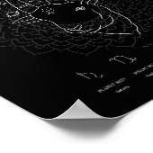 〔占星術の〕十二宮図サイン山羊座占星術のパーソナライズ ポスター (角)