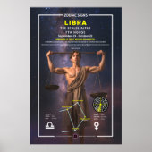 〔占星術の〕十二宮図サイン ポスター (正面)