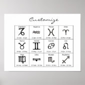 〔占星術の〕十二宮図サンサイン星占カレンダーThunder_Cove ポスター (正面)