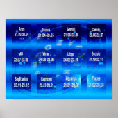 〔占星術の〕十二宮図シンボルや象徴グラフのポスター ポスター (正面)