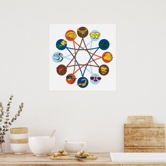 〔占星術の〕十二宮図シンボルや象徴ポスター ポスター (キッチン)